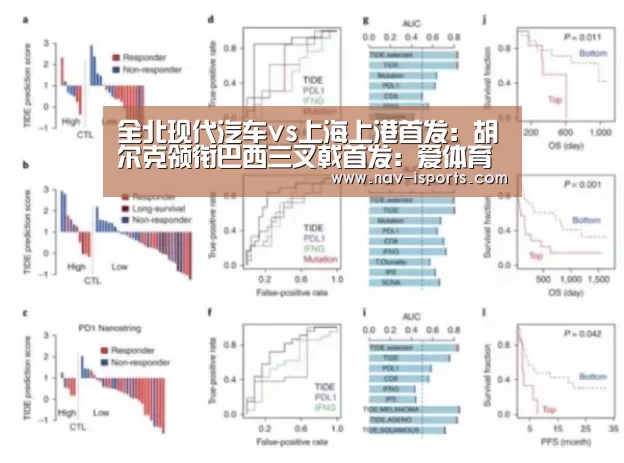 全北现代汽车vs上海上港首发:胡尔克领衔巴西三叉戟首发:爱体育(图4) 爱体育